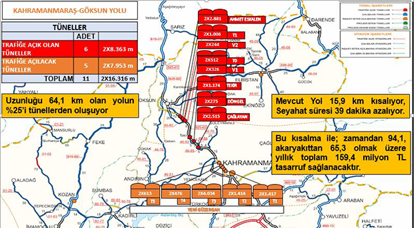 Kahramanmaras Goksun Arasi 71 Kilometreye Dusuyor8787454