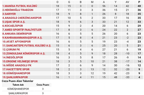 Kahramanmarasspor Puanini 23e Yukseltti1