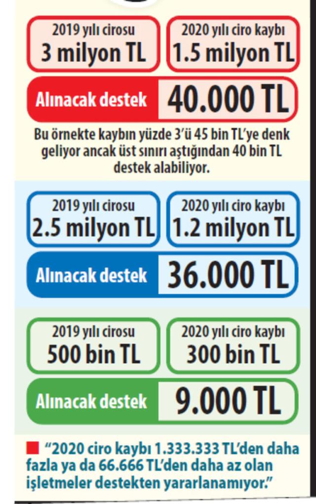 erdogan in yeme icme sektorune