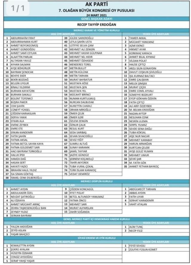 AK Partinin 75 kisilik MKYK listesi belli oldu 21 isim yok