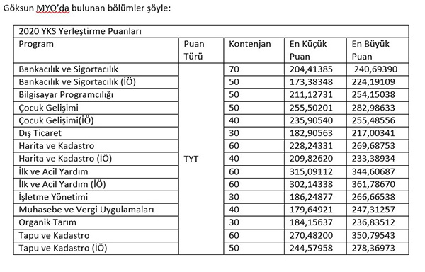 KSU Goksun ‘MYO yeni ogrencilerini bekliyor 1