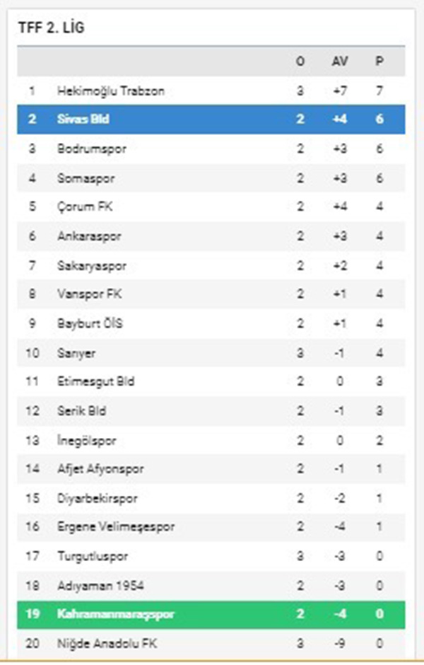 Kahramanmarasspor Deplasmandan Eli Bos Donuyor14