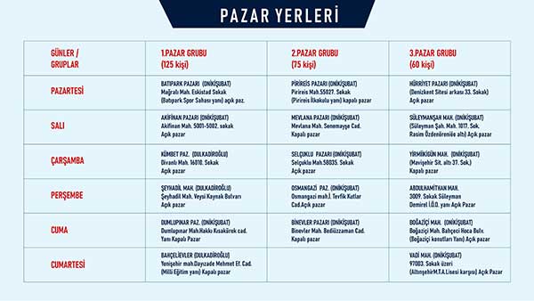 buyuksehir-belediyesi-acik-pazar-yerlerini-duyurdu