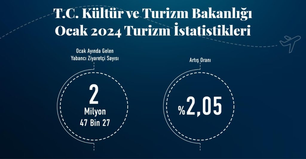 ocakta tursit sayisi