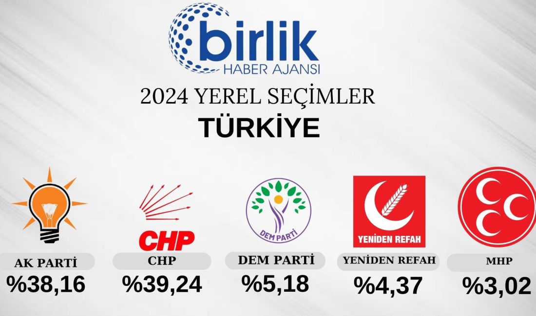 Türkiye geneli açılan sandık sayısı açıklandı. 31 Mart 2024, 20:06