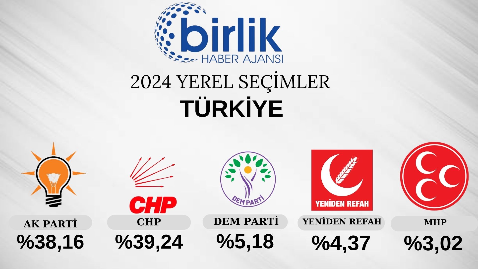 TURKIYE BHA