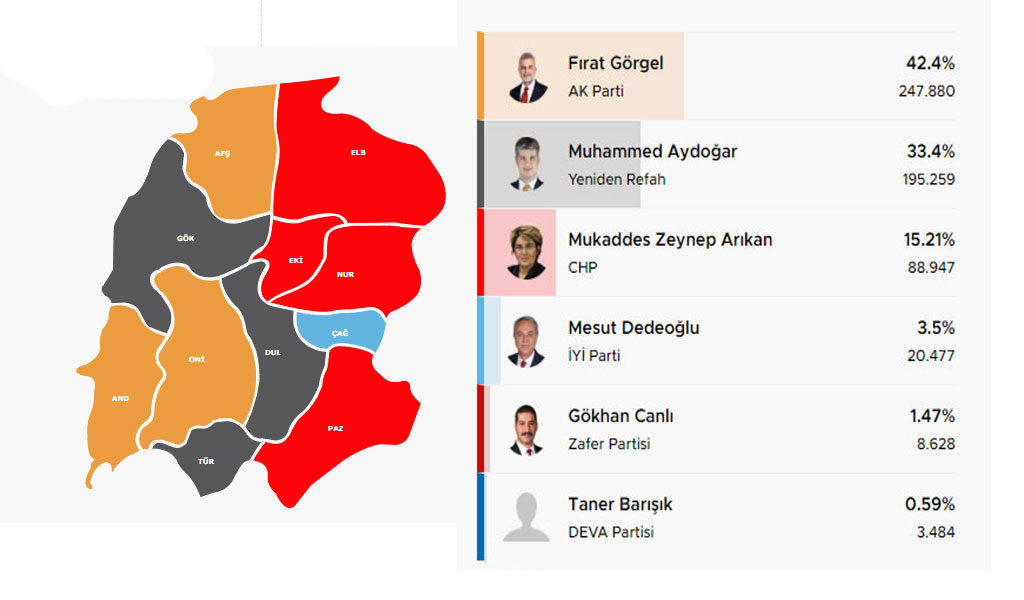 Kahramanmaraş’ta Büyükşehir Belediyesinin yeni