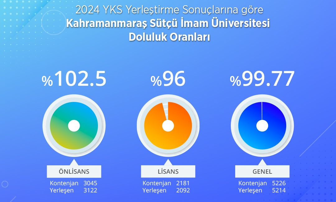 Bu yıl ön lisans