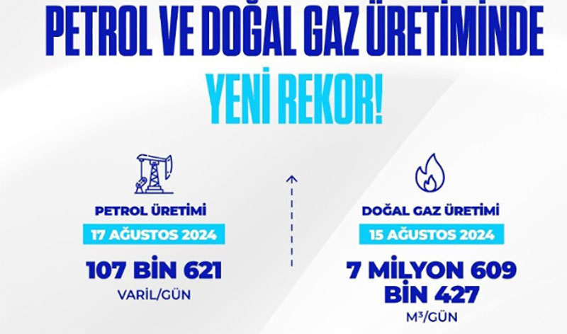 2024 yılını, petrolde ve