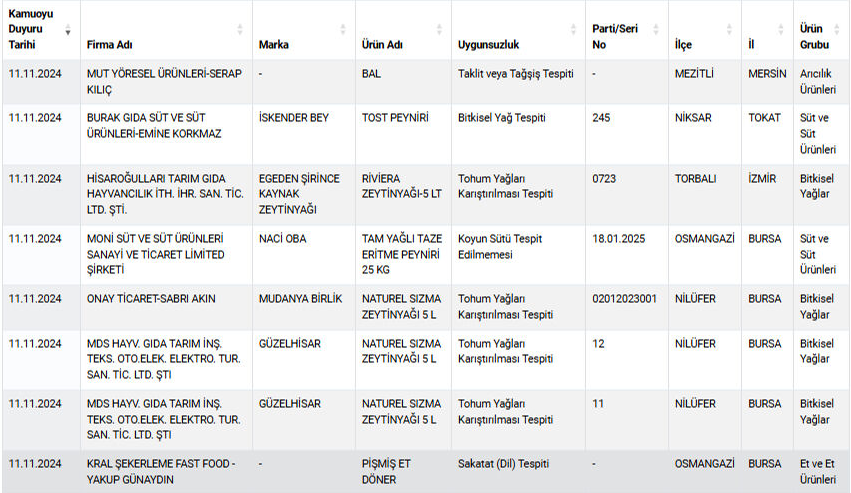 bakanlik gida urunlerinde hile yapan firmalari paylasti