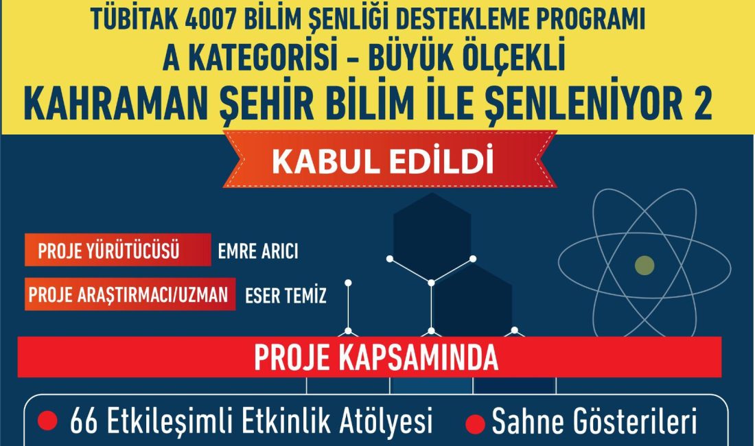 Kahramanmaraş’tan TÜBİTAK 4007’de Üç Büyük Başarı Dulkadiroğlu ilçesinde düzenlenecek olan şenlik, 52 atölye, 2 bilim söyleşisi