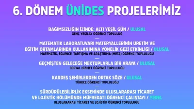 Gençlik ve Spor Bakanlığı tarafından yürütülen ÜNİDES programının 6. dönem