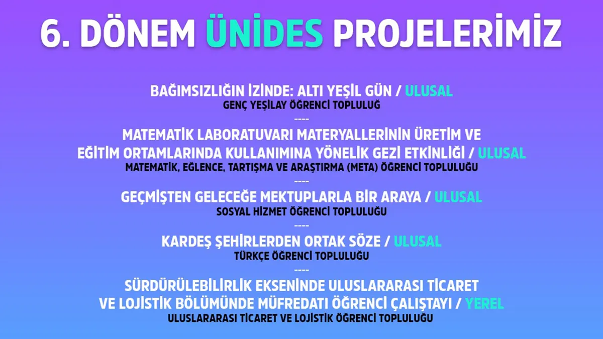 unides sonuclari aciklandi ksuden ogrenci projesi desteklenecek