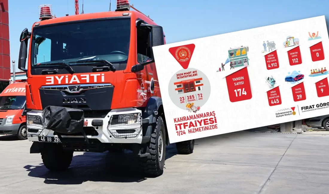 Kahramanmaraş Büyükşehir Belediyesi İtfaiyesi, Mart ayında 667 farklı olaya müdahale