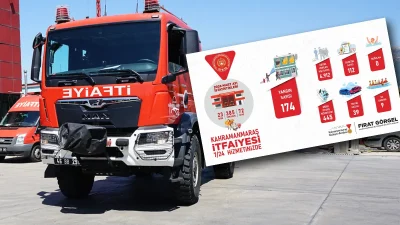 Kahramanmaraş Büyükşehir Belediyesi İtfaiyesi, Mart ayında 667 farklı olaya müdahale