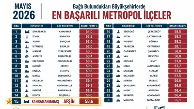 Siyasi ve yerel yönetim araştırmalarıyla bilinen ORC Araştırma tarafından gerçekleştirilen