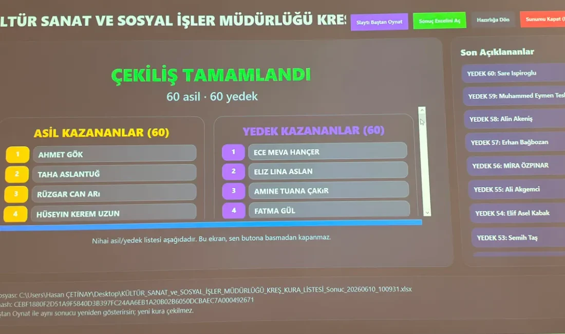Onikişubat Belediyesi’nin ‘Minik Kalpler Yaz Okulu’nda kuralar çekildi 13 Temmuz - 14 Ağustos tarihleri arasında Şehit Hakan Akdere