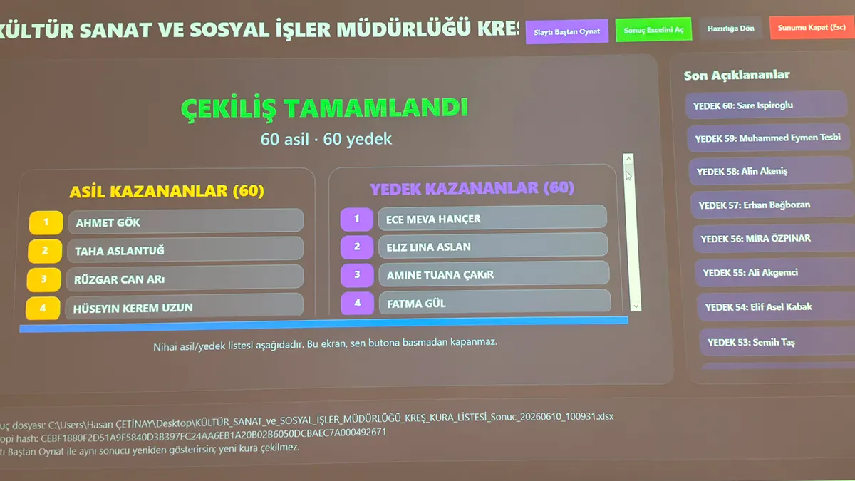 Onikişubat Belediyesi’nin ‘Minik Kalpler Yaz Okulu’nda kuralar çekildi 1 onikisubat belediyesinin minik kalpler yaz okulunda kuralar cekildi