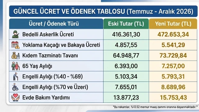 bedelli askerlik yas ayligi m bedelli askerlik yas ayligi m
