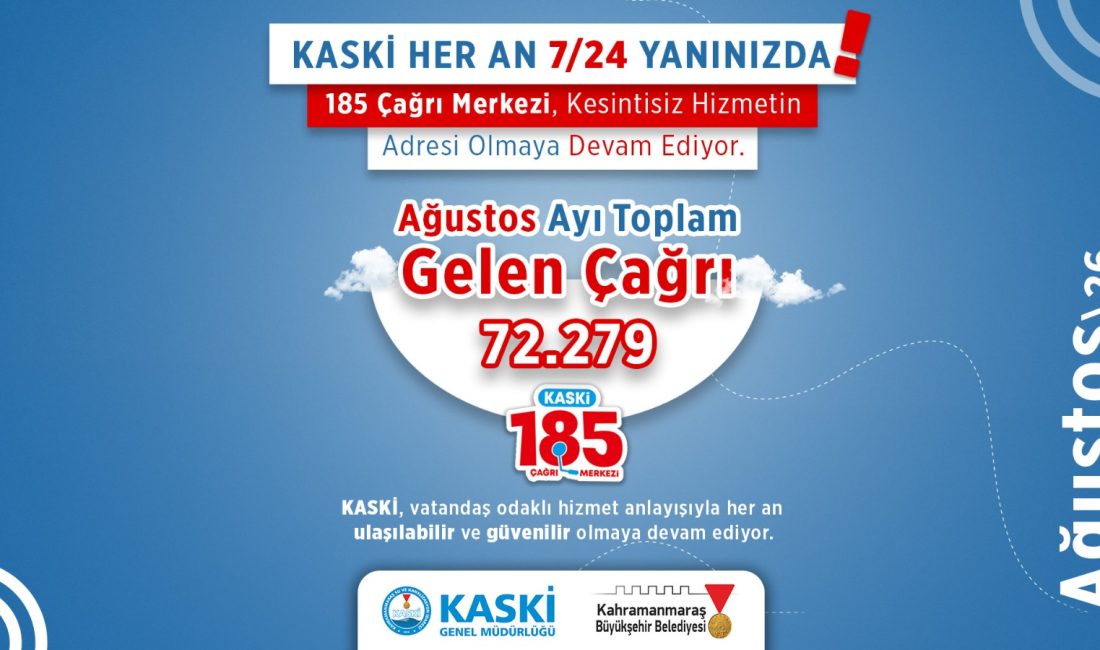 Ağustos ayında 185 Çağrı Merkezimize toplam 72 bin 279 çağrı