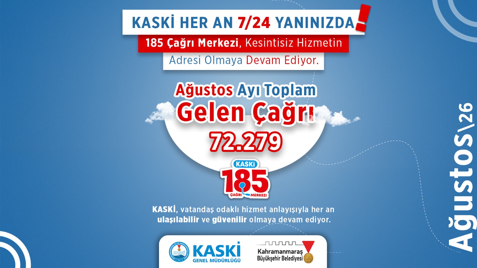 KASKİ 185, Ağustos Ayında 72 Bin 279 Çağrıyı Karşıladı 1 WhatsApp Image at ..