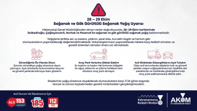 Kahramanmaraş Büyükşehir Belediyesi bünyesinde faaliyet gösteren Afet Koordinasyon Merkezi, Meteoroloji